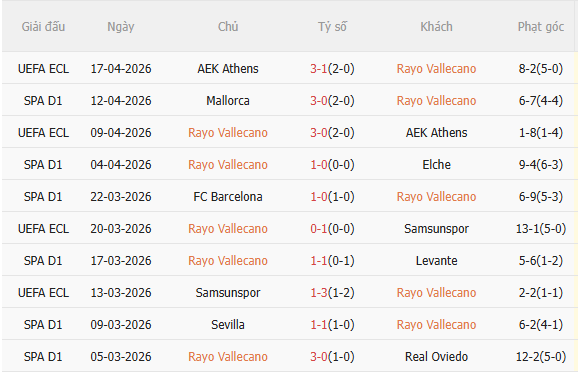 Nhận định Rayo Vallecano vs Espanyol (1h00 ngày 244) Không dễ cho chủ nhà 3