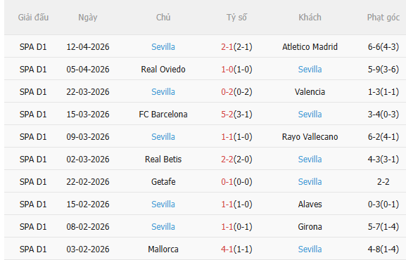 Nhận định Levante vs Sevilla (0h00 ngày 244) Căng thẳng tột độ 4