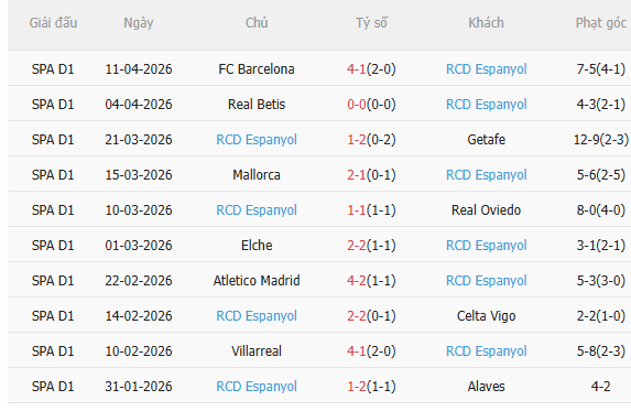 Nhận định Rayo Vallecano vs Espanyol (1h00 ngày 244) Không dễ cho chủ nhà 4