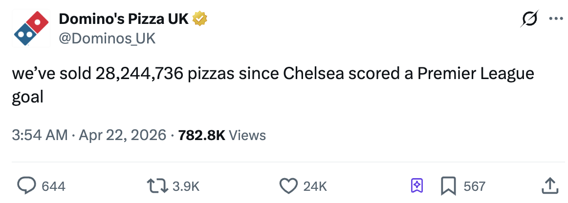 Domino’s bán hơn 28 triệu chiếc pizza khi Chelsea tịt ngòi 1