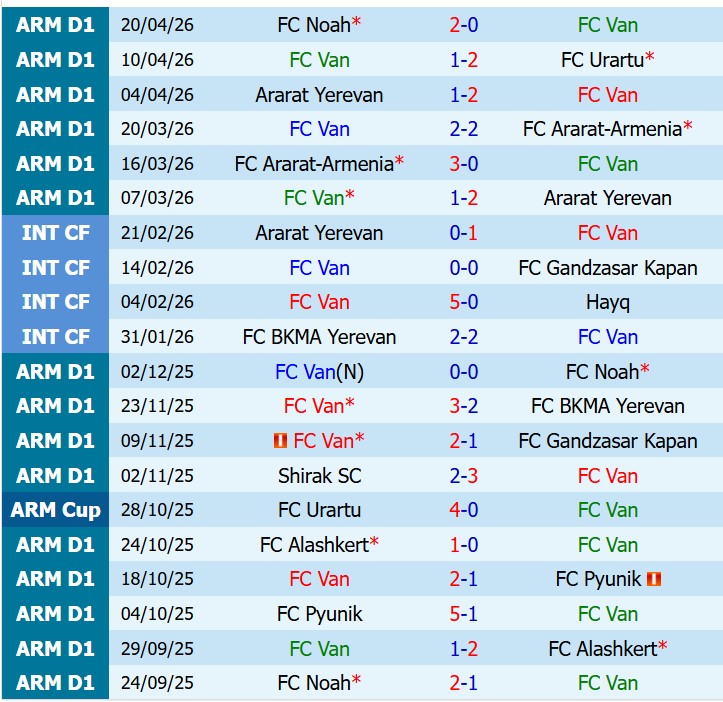 Nhận định FC Van vs BKMA 18h30 ngày 234 (VĐQG Armenia) 2