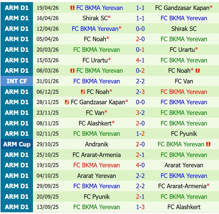 Nhận định FC Van vs BKMA 18h30 ngày 234 (VĐQG Armenia) 3