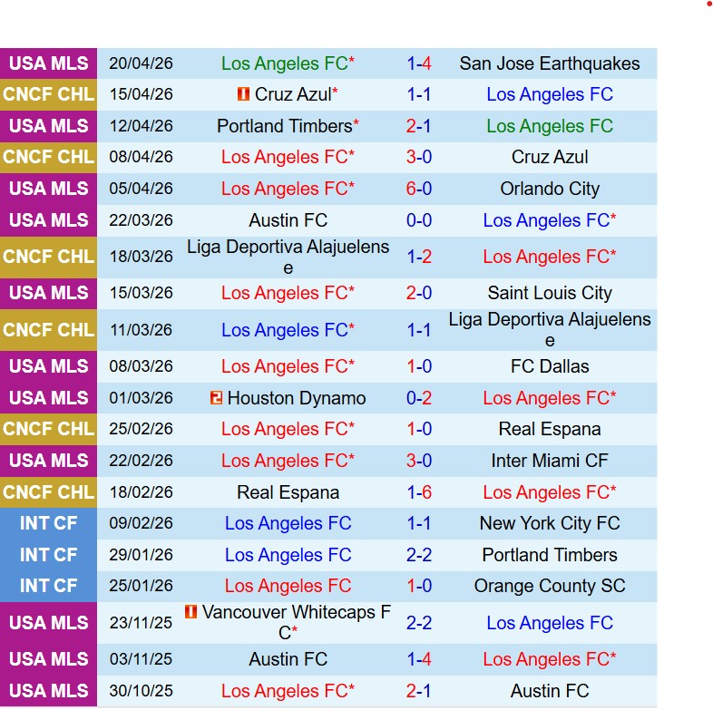 Nhận định Los Angeles FC vs Colorado Rapids 9h30 ngày 234 (Nhà nghề Mỹ) 2