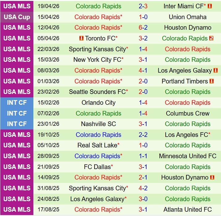 Nhận định Los Angeles FC vs Colorado Rapids 9h30 ngày 234 (Nhà nghề Mỹ) 3