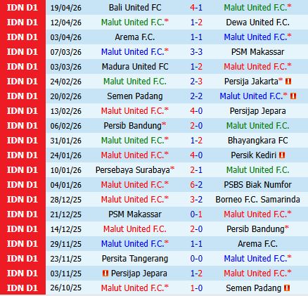 Nhận định Malut United vs Persebaya Surabaya 21h00 ngày 214 (VĐQG Indonesia 202526) 2