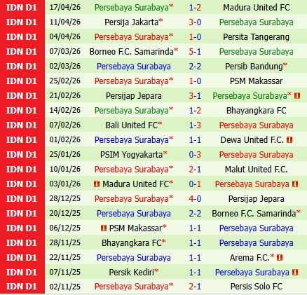 Nhận định Malut United vs Persebaya Surabaya 21h00 ngày 214 (VĐQG Indonesia 202526) 3