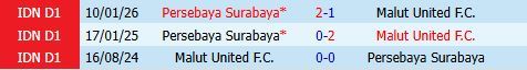Nhận định Malut United vs Persebaya Surabaya 21h00 ngày 214 (VĐQG Indonesia 202526) 1