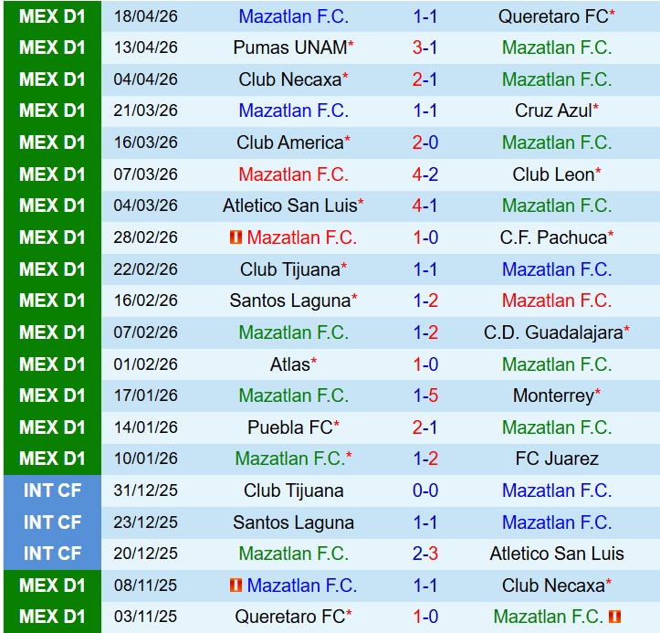 Nhận định Mazatlan vs Toluca 8h00 ngày 234 (VĐQG Mexico) 2