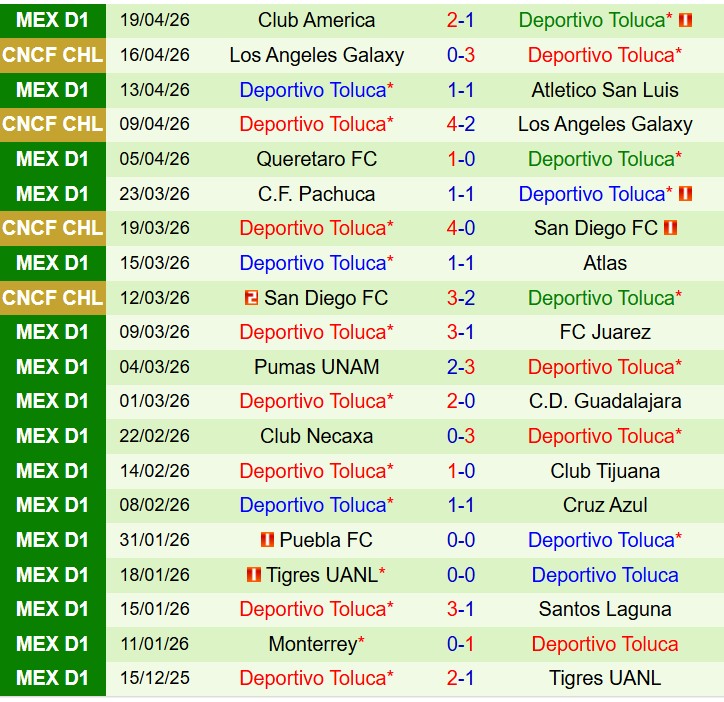 Nhận định Mazatlan vs Toluca 8h00 ngày 234 (VĐQG Mexico) 3