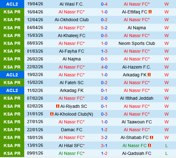 Al Nassr vs Al Ahli Doha