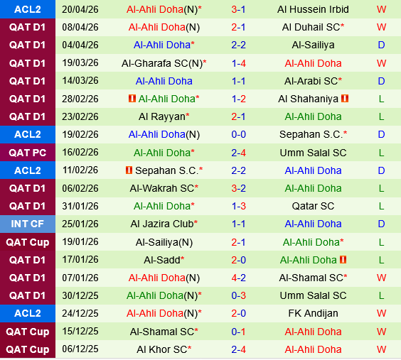 Al Nassr vs Al Ahli Doha