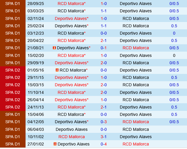 Deportivo Alaves vs Mallorca