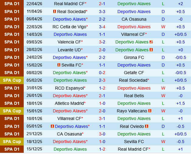 Deportivo Alaves vs Mallorca