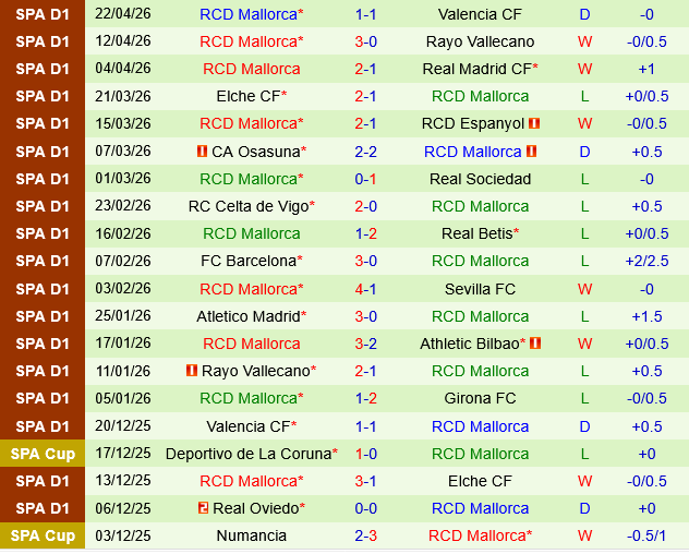 Deportivo Alaves vs Mallorca