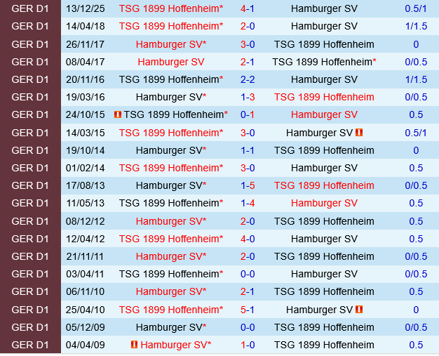 Hamburger vs Hoffenheim
