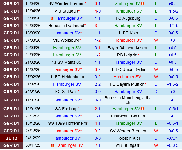 Hamburger vs Hoffenheim