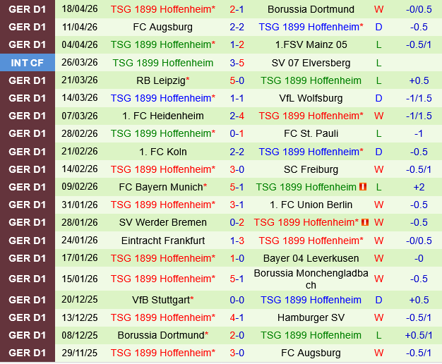 Hamburger vs Hoffenheim