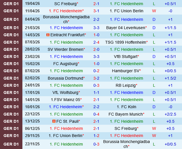Heidenheim vs St.Pauli Heidenheim vs St.Pauli