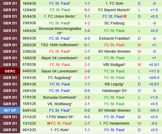 Heidenheim vs St.Pauli Heidenheim vs St.Pauli