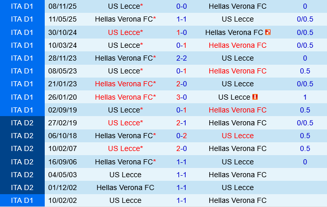 Hellas Verona vs Lecce