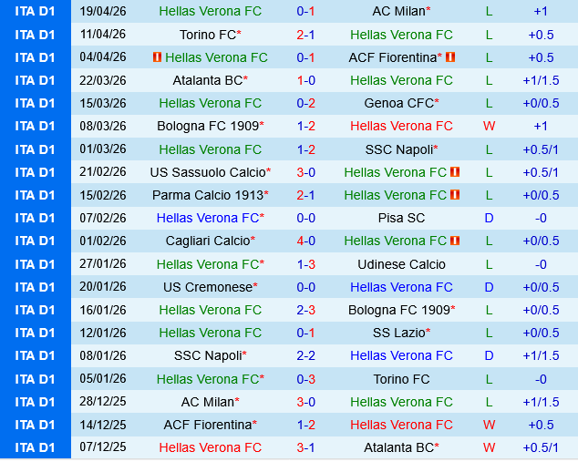 Hellas Verona vs Lecce