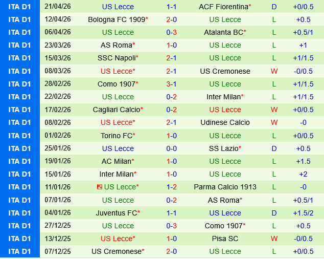 Hellas Verona vs Lecce