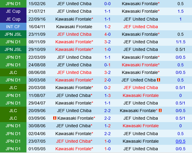 Kawasaki Frontale vs JEF United