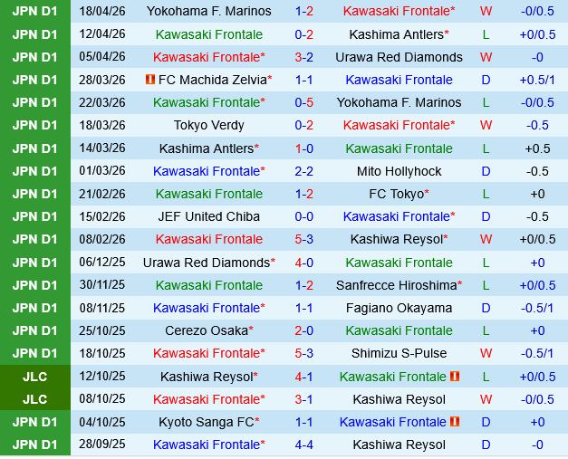 Kawasaki Frontale vs JEF United