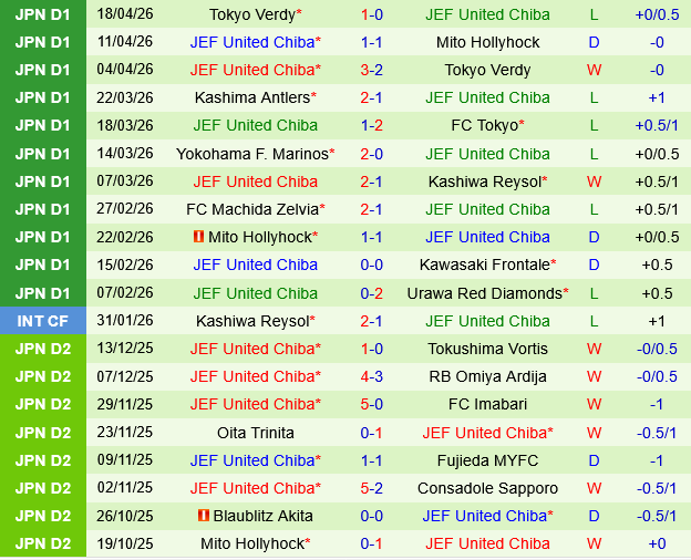 Kawasaki Frontale vs JEF United