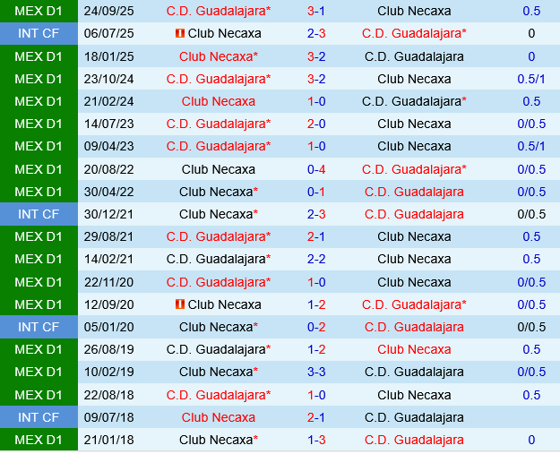 Necaxa vs Guadalajara