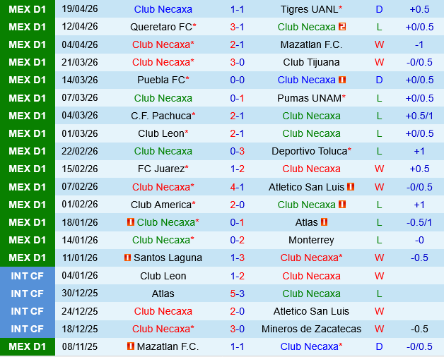 Necaxa vs Guadalajara