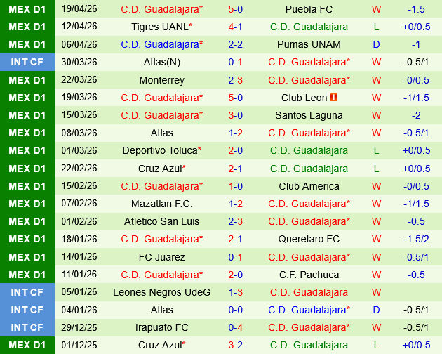 Necaxa vs Guadalajara