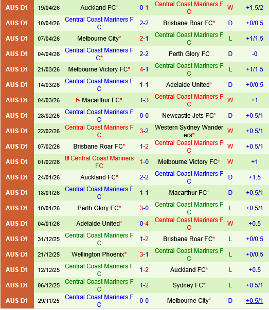 Newcastle Jets vs Central Coast Mariners
