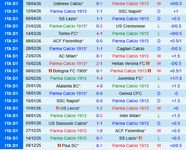 Parma vs Pisa