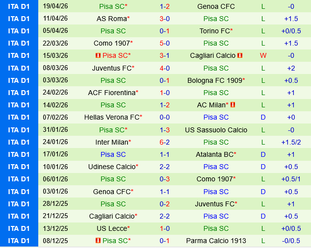Parma vs Pisa