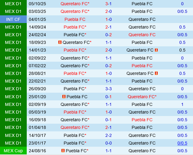Puebla vs Queretaro