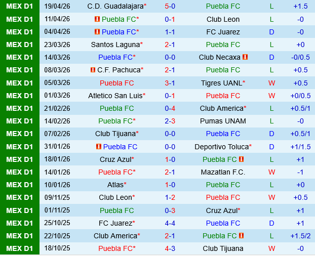Puebla vs Queretaro