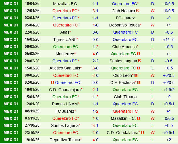 Puebla vs Queretaro