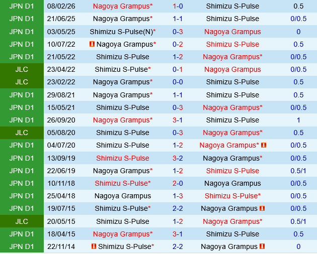 Shimizu S-Pulse vs Nagoya Grampus