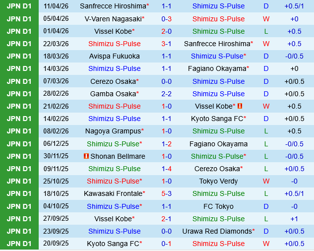 Shimizu S-Pulse vs Nagoya Grampus