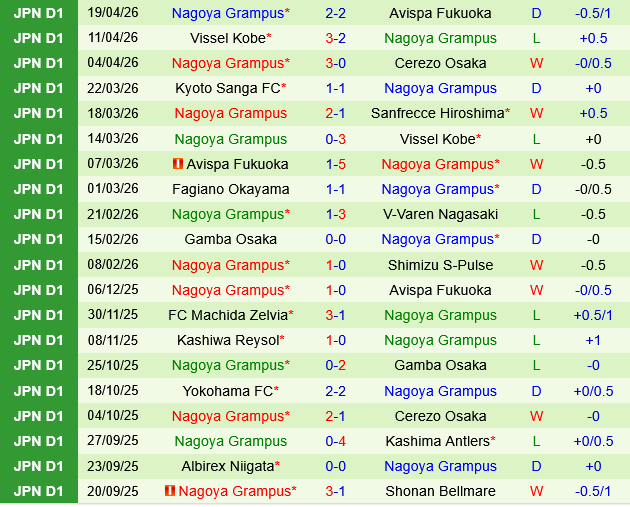 Shimizu S-Pulse vs Nagoya Grampus