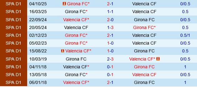 Valencia vs Girona