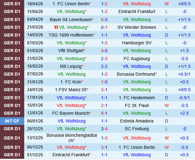 Wolfsburg vs Monchengladbach Wolfsburg vs Monchengladbach
