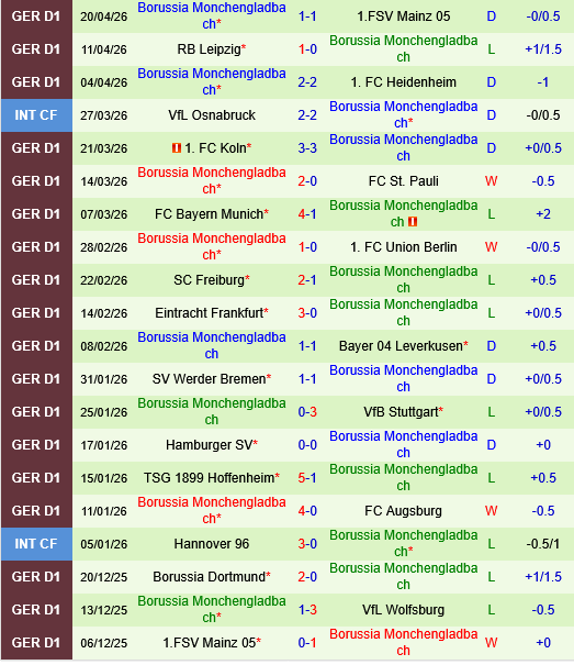 Wolfsburg vs Monchengladbach Wolfsburg vs Monchengladbach