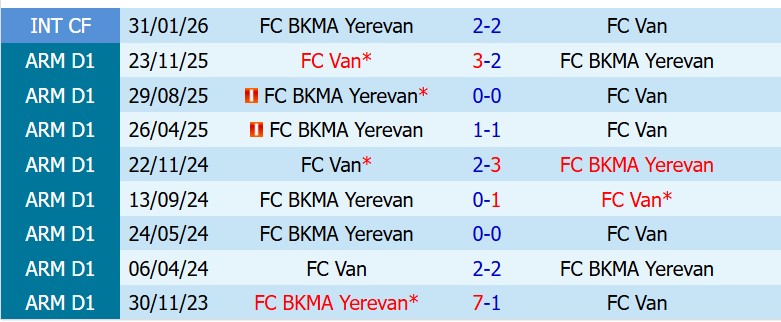 Nhận định FC Van vs BKMA 18h30 ngày 234 (VĐQG Armenia) 1