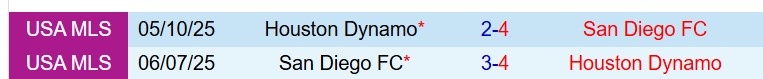Nhận định Houston Dynamo vs San Diego 7h30 ngày 234 (Nhà nghề Mỹ) 1