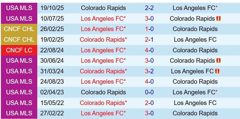 Nhận định Los Angeles FC vs Colorado Rapids 9h30 ngày 234 (Nhà nghề Mỹ) 1