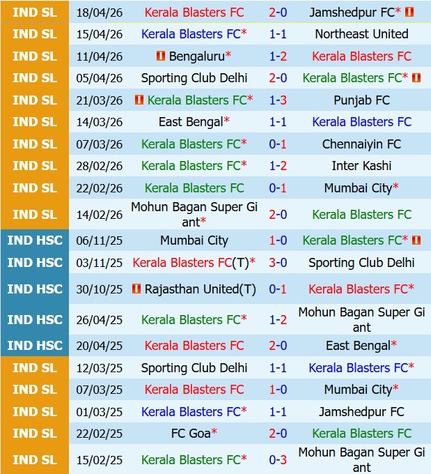 Nhận định Kerala Blasters vs Odisha 21h00 ngày 234 (VĐQG Ấn Độ 202526) 2