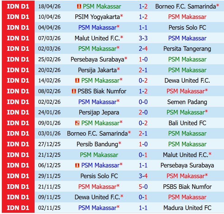 Nhận định PSM Makassar vs Persik Kediri 15h30 ngày 234 (VĐQG Indonesia) 2