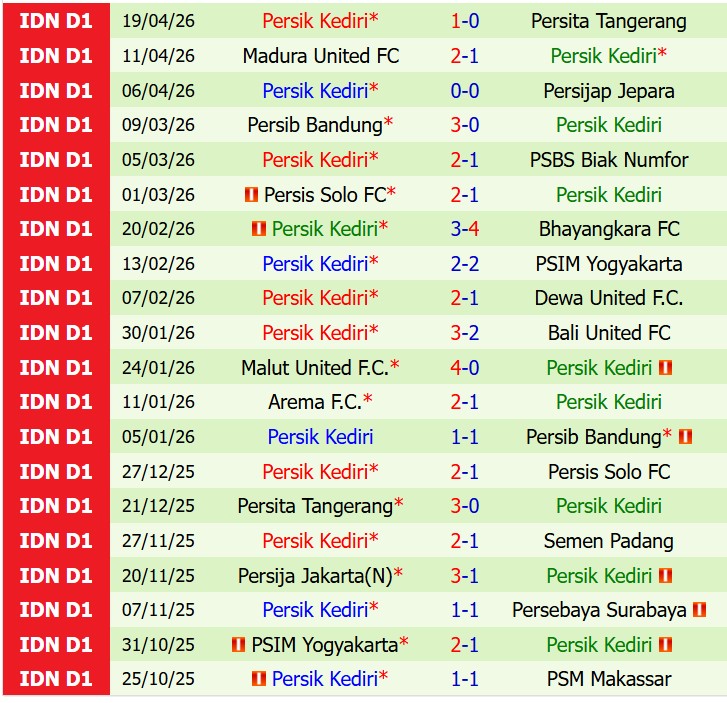 Nhận định PSM Makassar vs Persik Kediri 15h30 ngày 234 (VĐQG Indonesia) 3